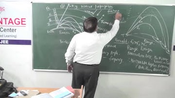 XII-13.2Wave Propagation(2014) Pradeep Kshetrapal Physics