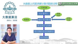 大数据算法 - 1.1.2 大数据算法 求解大数据上计算问题的过程