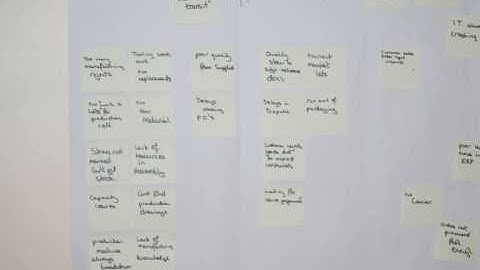 Affinity Diagram - how to group ideas using Affinity diagrams