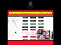 موقع رهيب لترجمة أكثر من ١٠٠ لغة ترجمة الصور والملفات والنصوص ببلاش موقع رهيب لترجمة أكثر من ١٠٠ لغة ترجمة الصور والملفات والنصوص ببلاش