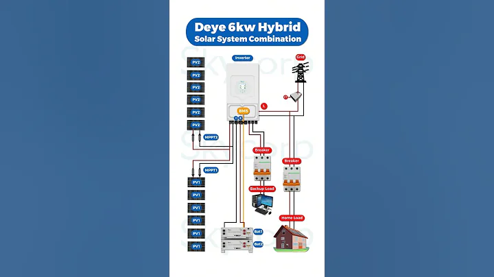 Deye 6kw hybrid solar system combination #deye #deyeinverter #hybridinverter#lifepo4battery