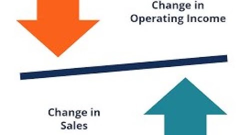 Understand cost structure and leverage