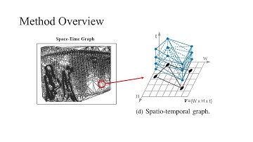 Event-based Motion Segmentation with Spatio-Temporal Graph Cuts (T-NNLS 2021)