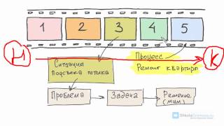 Как раскрутить сайт? Бесплатное продвижение сайта в поисковых системах(Как бесплатно продвинуть сайт в поисковых системах? http://shkolagromova.ru/mini-internet-magazin/6raskr/6raskr.htm Суть бесплатного..., 2014-12-29T19:23:52.000Z)