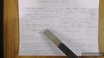 Dental light curing unit basics