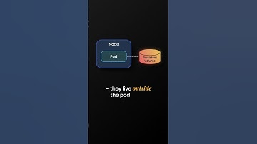 Kubernetes-opslag in 2 minuten