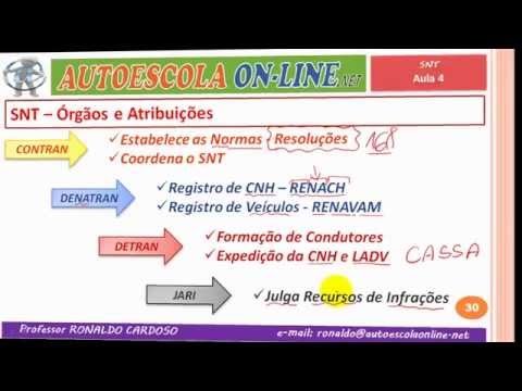 Vídeo: O que é o teste de registro nacional?