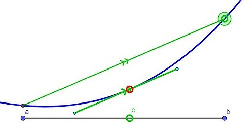 MVT 5: The mainstream statement of the mean value theorem is flawed.