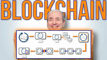 What is the Blockchain?