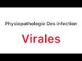  physiopathologie des infections virales 