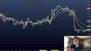 Estratégia para ganhar dinheiro RÁPIDO com Day Trade