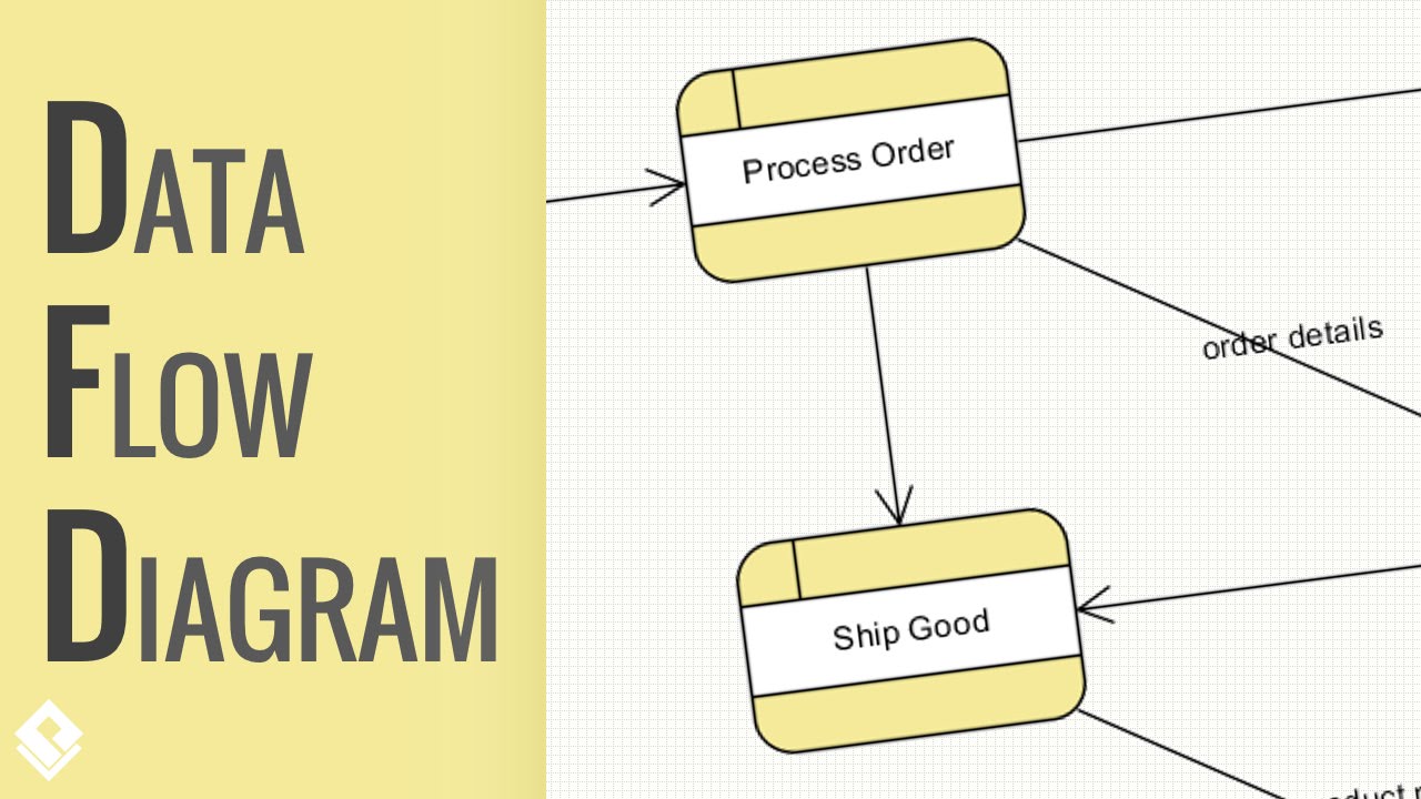 How To Draw Data Flow Diagram?