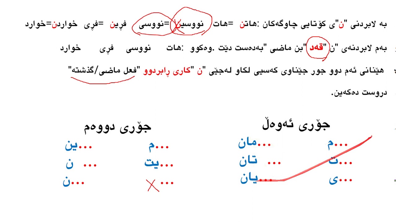 وانەی  چاوگ چییە کێشەی یی سێهەم کەسی تاک