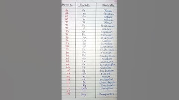 Atomic number 86 to 114 Elements and Symbols #chemistry#symbols #elements #atomicnumber #learning