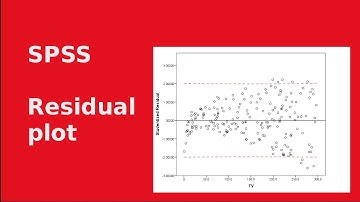 Adding bands to residual plot to help identify outliers in SPSS