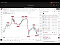 The First Trading Indicator With Almost ZERO False Signals?! The Trade
