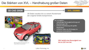XVL Einfuehrung
