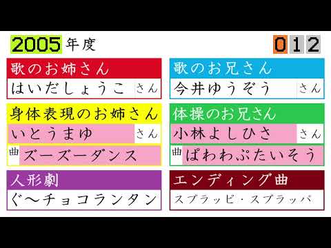 おかあさんといっしょ 1990 2024