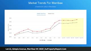 Lot 22, Gimpie Avenue, Werribee VIC 3030 | AuPropertyReport.Com