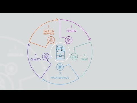 Video: Ako Určiť životný Cyklus Produktu