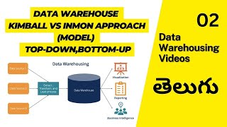 Data Warehouse  Kimball vs Inmon Approach (model) 02 - top-down,bottom-up screenshot 4