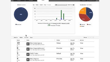 QR Code Tracking | TAGO