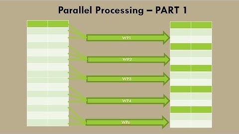 SAP ABAP Parallel Processing - Part 1 | Introduction and Basic foundation |