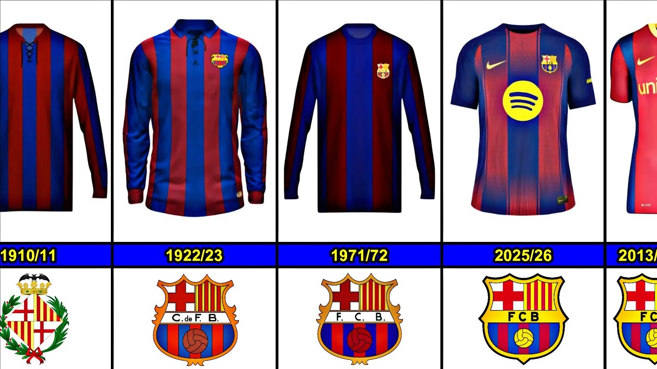 Barcelona Jerseys Evolution From 1899 to 2025