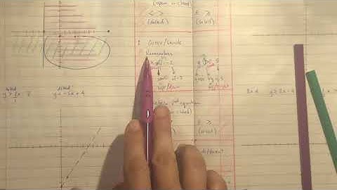 Solving Systems of Linear INEQUALITIES (Part 1)