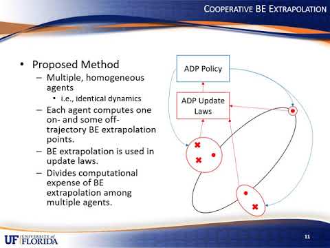 Cooperative Model-Based Reinforcement