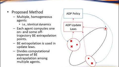 Cooperative Model-Based Reinforcement Learning for Approximate Optimal Tracking