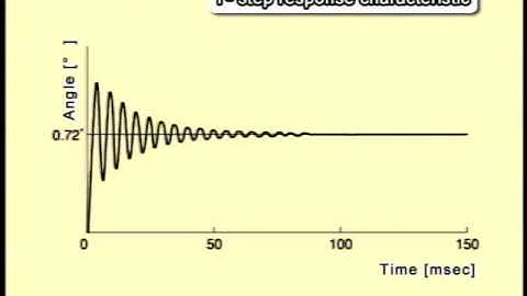 Cause of Vibration in Stepper Motors