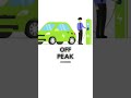 Charging Multiple EVs at Home with Limited Power: Smart Solutions Explained