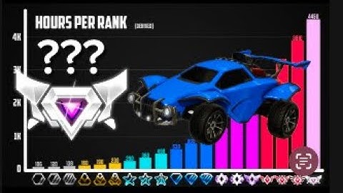How many hours does it take to reach every rank in Rocket League? #rocketleague #rl #rlcs #clips