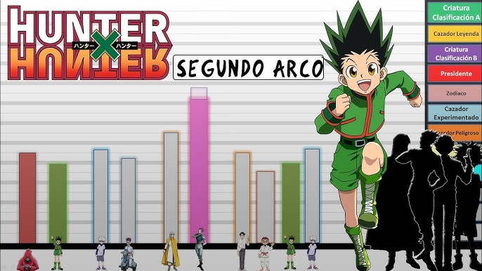 Hunter x Hunter (2011) Arco 1 - Niveles de Poder 