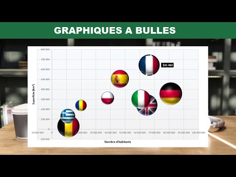 Vidéo: Qu'est-ce qu'un diagramme à bulles en design d'intérieur?