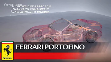 Ferrari Portofino - Technological Innovation