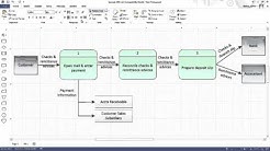 Systems Analysis & Design - Ch 10 - Logical To Physical