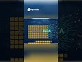 AI Memory Loss: The Context Rot Problem Explained
