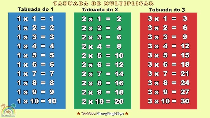 Tabuada do 8 (OITO)║Ouvindo e Aprendendo a tabuada de Multiplicação por 8『 Tabuada do OITO』 