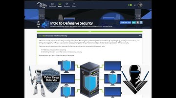 TRYHACKME Intro to Defensive Security