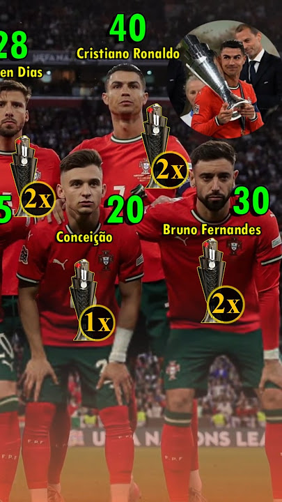 Portugal 2-2 (5-3 pens) Spain | UEFA Nations League Final 2025  #football
