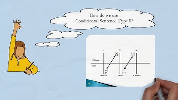 Conditional Sentence II   Animation Drawing Video