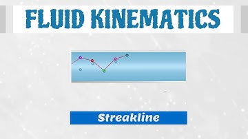 Streakline Animation [Fluid Mechanics]