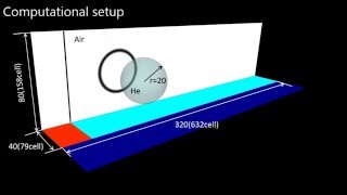 3D air/He shock-bubble interaction