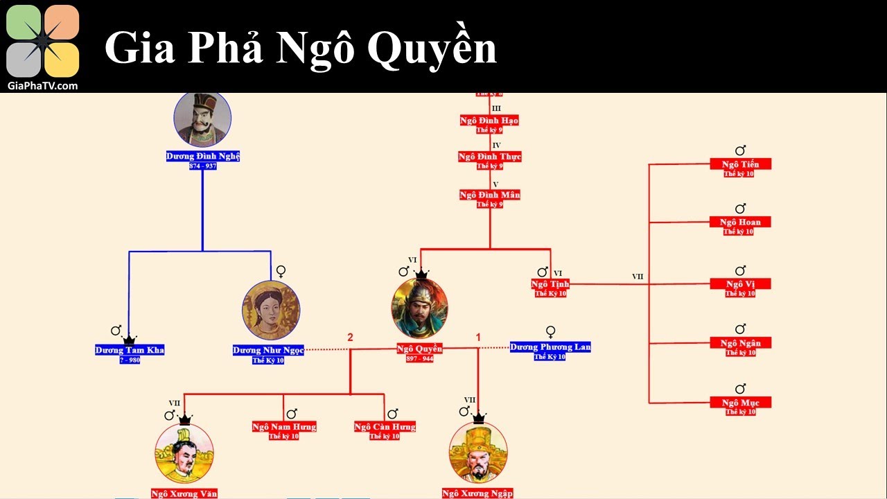 Gia Phả Ngô Quyền