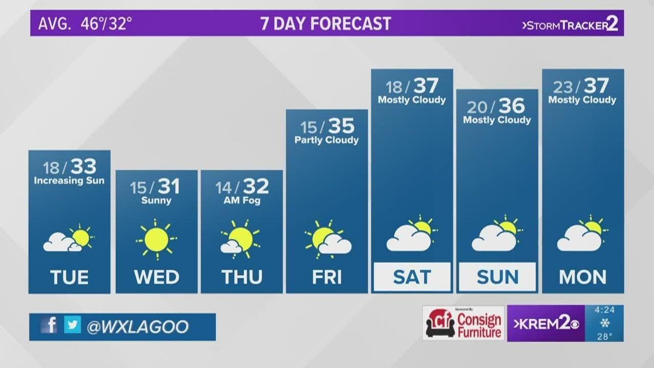 Cold freeze settles into Inland Northwest as temperatures drop - YouTube