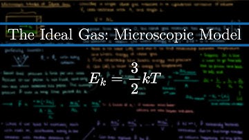 Microscopic Model of an Ideal Gas | Statistical Mechanics