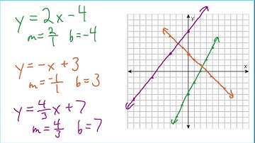 Graph a Line with y=mx+b