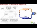 Transferencia de energa refrigeracin y congelacin parte 1